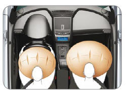 Airbags frontaux