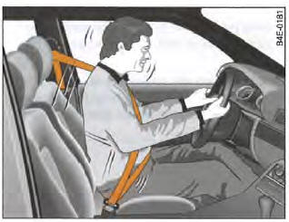 Conducteur portant sa ceinture de sécurité (principe)