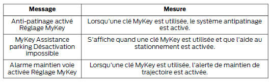 MyKey