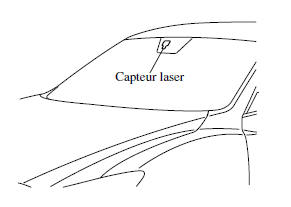 Toujours maintenir propre la surface du pare-brise autour du capteur laser