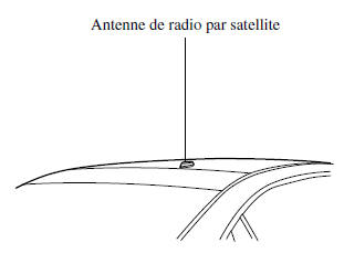 Antenne de radio par satellite