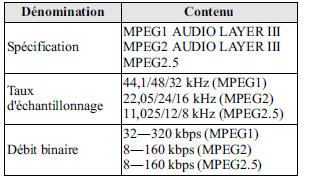 Spécifications des fichiers MP3 lisibles