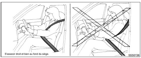 Précautions concernant l'utilisation des ceintures de sécurité
