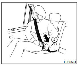 Bouclage des ceintures de sécurité
