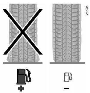 Pneumatiques