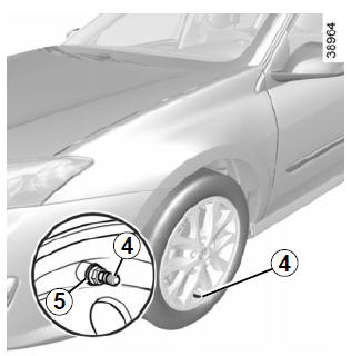 Interchangeabilité des roues