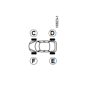 Interchangeabilité des roues