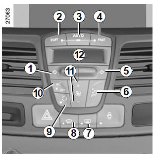 Les commandes