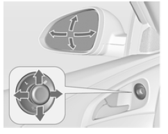 Réglage électrique