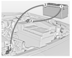 Démarrage par câbles auxiliaires 