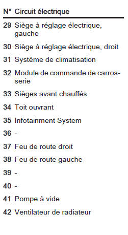 Boîte à fusibles du compartiment moteur