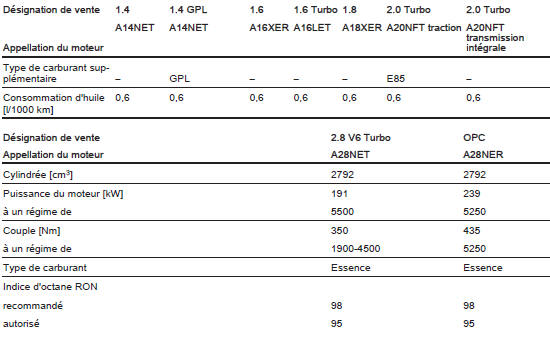 Données du moteur