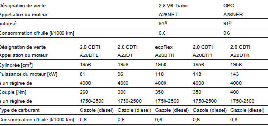 Données du moteur