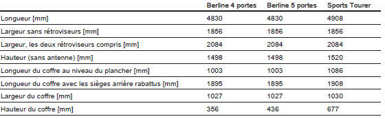 Dimensions du véhicule