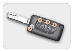 Clé à télécommande