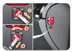 Neutralisation de l'airbag passager avant