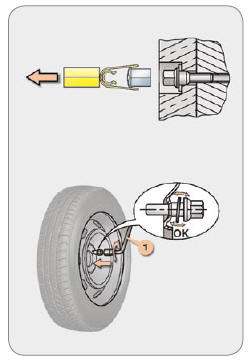 Particularités liées aux roues aluminium