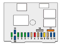 Fusibles planche de bord