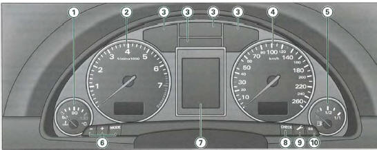 Vue d'ensemble du combiné d'instruments