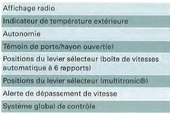 Version standard dans le combiné d'instruments