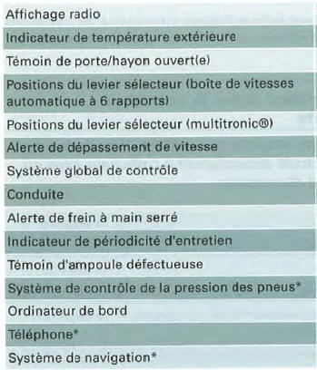 Système d'information du conducteur avec ordinateur de bord