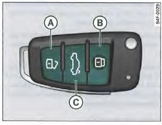 Clé à radiocommande :affec tation des touches