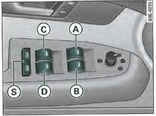 Vue partielle de la porte du conducteur : éléments de commande.