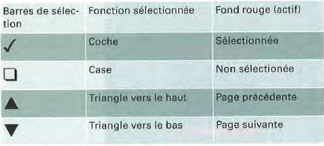 Système de contrôle de la pression des pneus