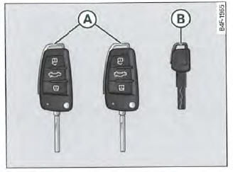 Jeu de clés de votre véhicule
