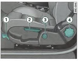 Commandes du siège conducteur