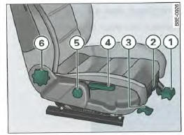 Commandes du siège du passager avant