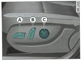 Siège avant : commandes de réglage