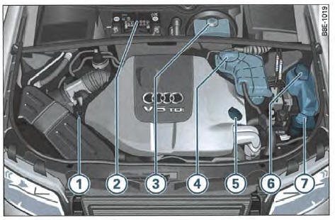 Moteur Diesel 6 cylindres