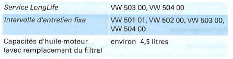 Moteur à essence 4 cylindres, 147 kW,traction avant