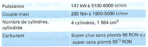 Moteur à essence 4 cylindres, 147 kW,transmission intégrale