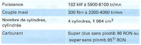 Moteur à essence 4 cylindres, 162 kW,traction avant