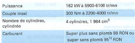 Moteur à essence 4 cylindres, 162 kW,transmission intégrale