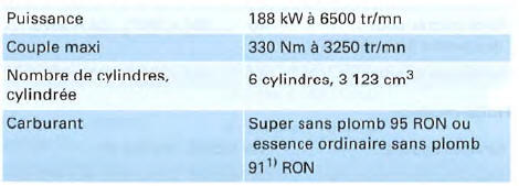 Moteur à essence 6 cylindres, 188 kW,traction avant