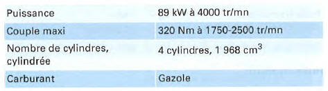 Moteur 4 cylindres diesel, 89 kW, traction avant