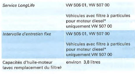 Moteur 4 cylindres diesel, 89 kW, traction avant