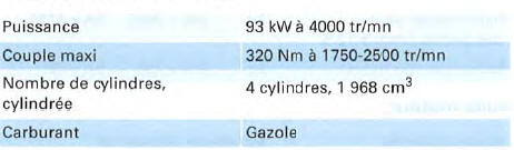 Moteur 4 cylindres diesel, 93 kW, traction avant