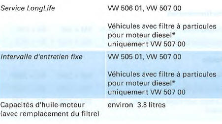 Moteur 4 cylindres diesel, 93 kW, traction avant