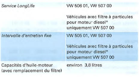 Moteur 4 cylindres diesel, 100 kW, traction avant