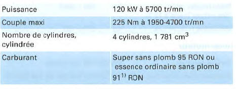 Moteur à essence 4 cylindres, 120 kW, transmission intégrale