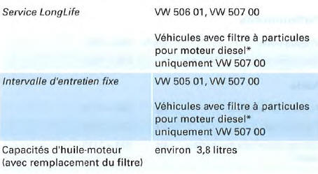 Moteur 4 cylindres diesel, 103 kW, traction avant