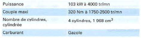 Moteur 4 cyl. diesel, 103 kW et transmission intégrale