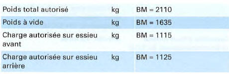 Moteur 4 cyl. diesel, 103 kW et transmission intégrale