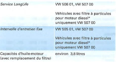 Moteur 4 cyl. diesel, 103 kW et transmission intégrale