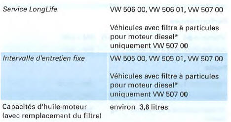 Moteur 4 cylindres diesel, 120 kW, traction avant