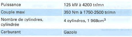 Moteur 4 cylindres diesel, 1 25 kW, traction avant